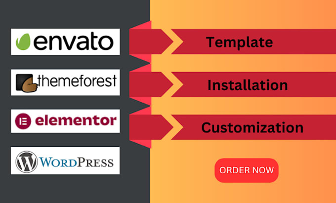 install import edit envato elementor kit themeforest theme with wordpress setup