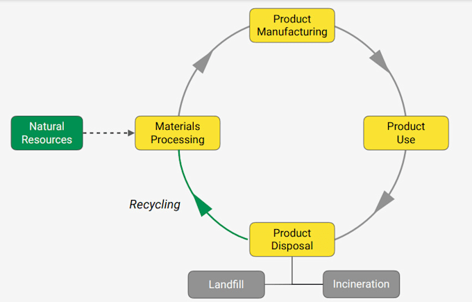 provide sustainability research, esg data and emissions reporting