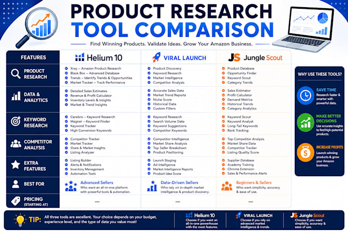 be your expert product research manager for amazon fba pl