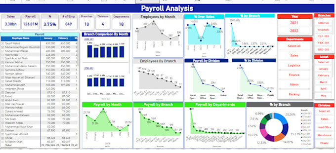 create professional power bi dashboard reports