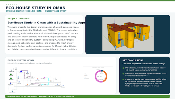 do a building energy modeling bem using trnsys