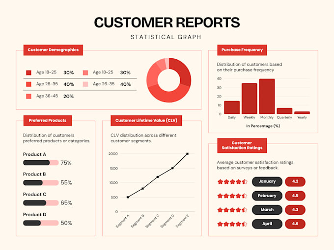 be your data analyst, power bi expert