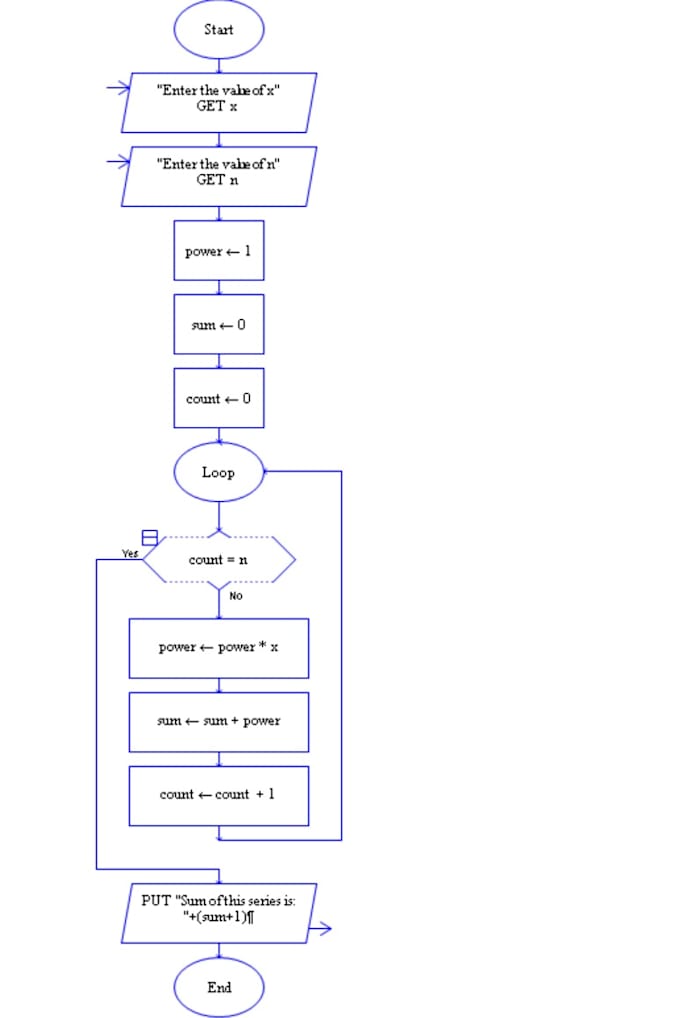 Create custom pseudo code and flowcharts for algorithms by Trihelix ...