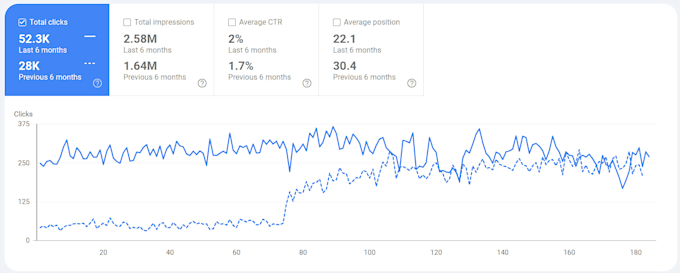 do keyword research for your b2b, b2c, d2c, and  ecommerce websites