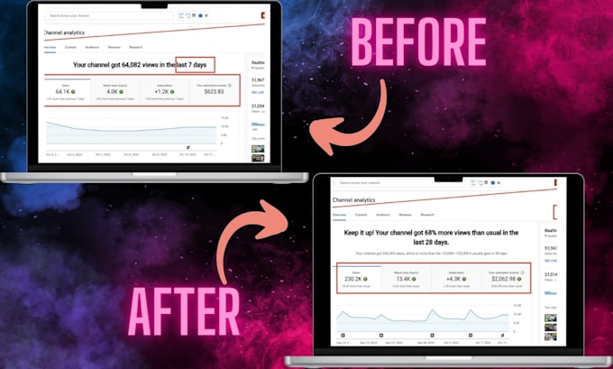 Do youtube infeed ads and video promotion to get instantly huge views ...