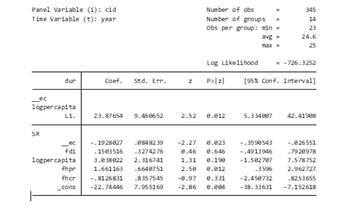 be your expert data analyst for data analysis