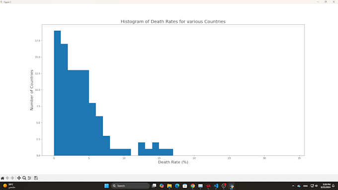 machine learning with python