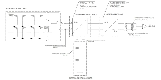 Design your pv system with pvsyst by V_oneelectrical | Fiverr