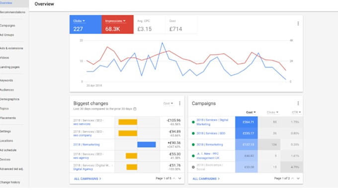be your facebook meta ads campaign manager