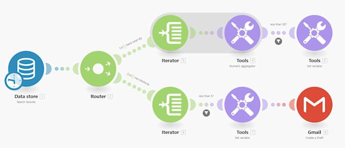 automate business processes using ai