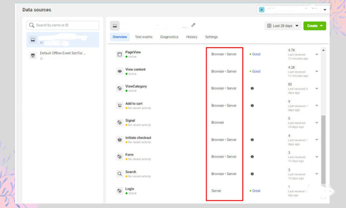 set up facebook meta pixel, conversion API, gtm, and google analytics 4