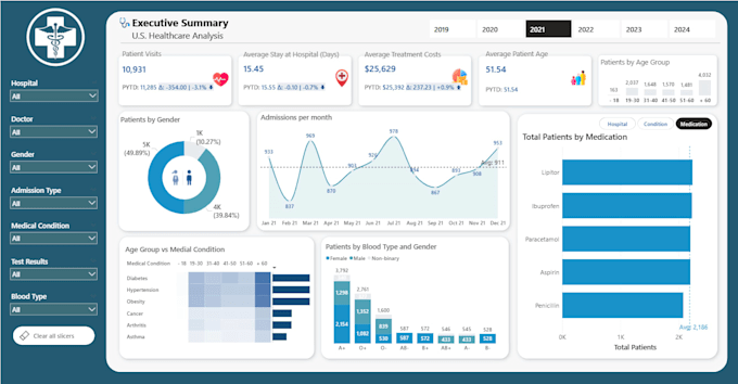 create an insightful tableau dashboard and report