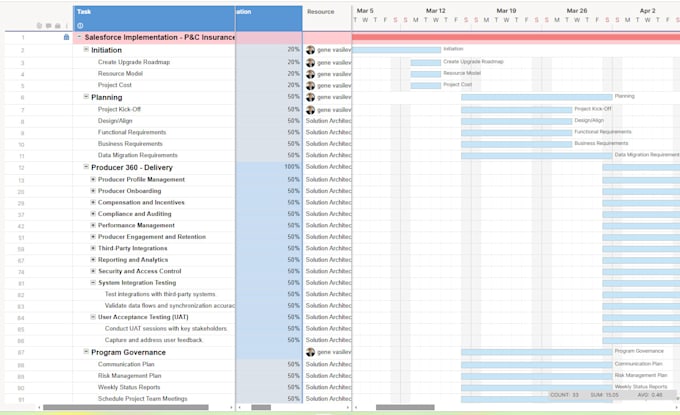 create your project schedule