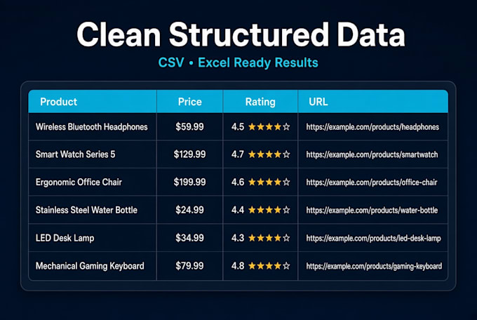 provide professional web scraping services using python