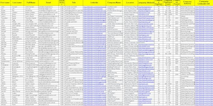 do b2b lead generation, targeted prospect list, contact info