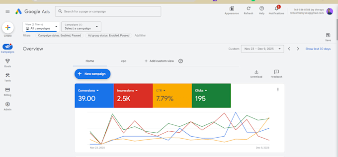 audit and optimize your google ads account for better ROI
