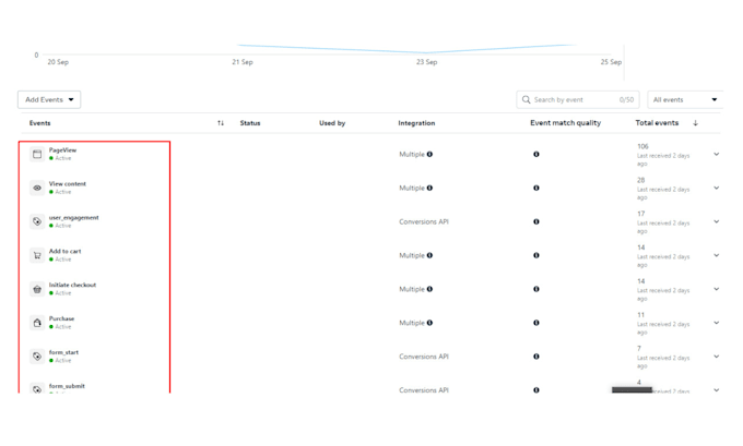 setup or fix facebook pixel conversion API,ga4, google ads conversion tracking