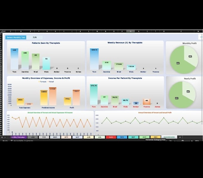 build custom data dashboards reports and excel templates