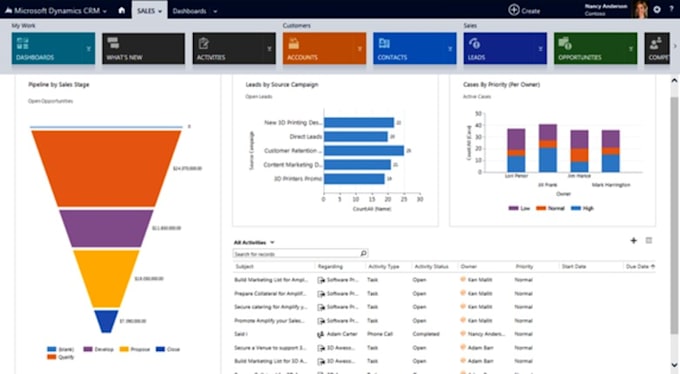 customize microsoft dynamics 365 CRM and power apps