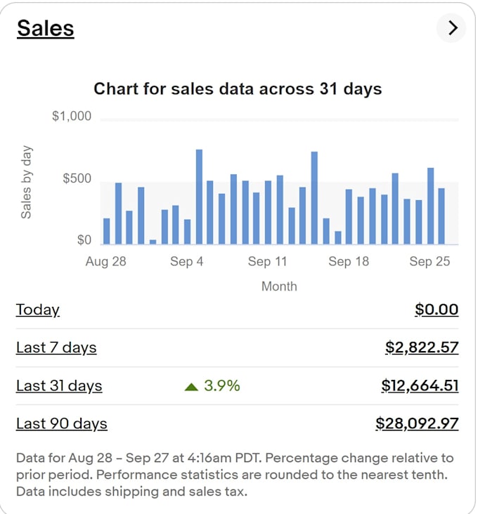 do bulk product listing add products to ebay amazon and shopify