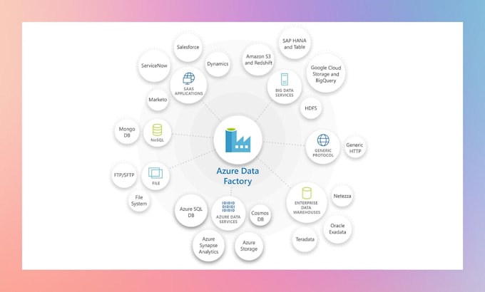 be your azure data engineering and power bi dax expert