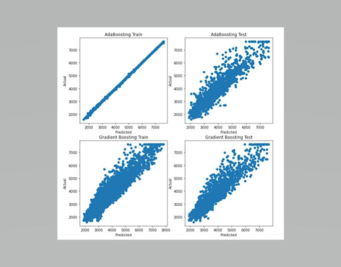 unlock insights with expert data science services