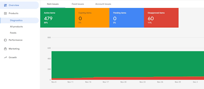 setup google merchant center shopping ads fix gmc misrepresentation