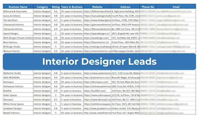 do google maps scraping, data scraping and b2b lead scraping