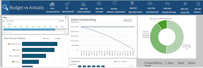 help you to track your personal finances using budgets
