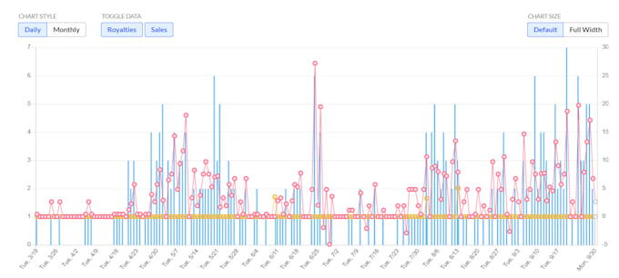 research pod niches and keywords for amazon merch