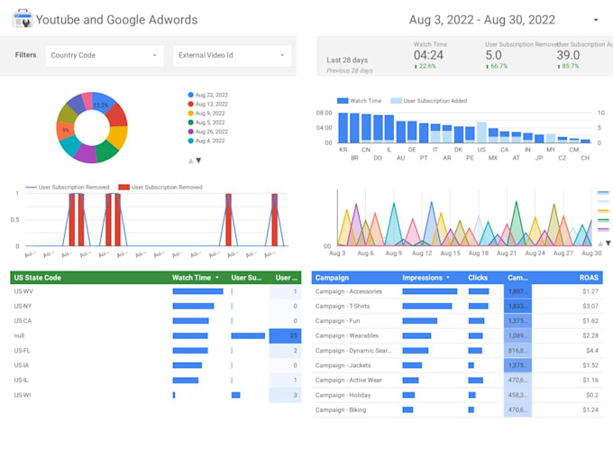 provide expert data science, nvivo, nlp, ai, ml, and gpt python solutions