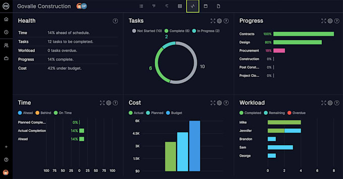 design interactive dashboard and spreadsheet template in excel