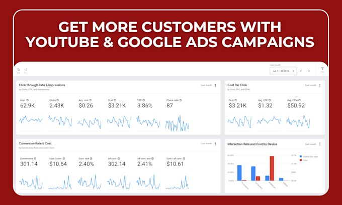setup high converting google search ads campaigns