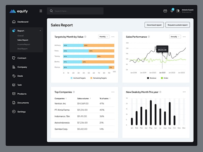 do software developer, desktop app, perfex crm, web automation, clone app, pos