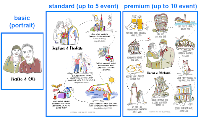 create a story driven illustrated relationship map