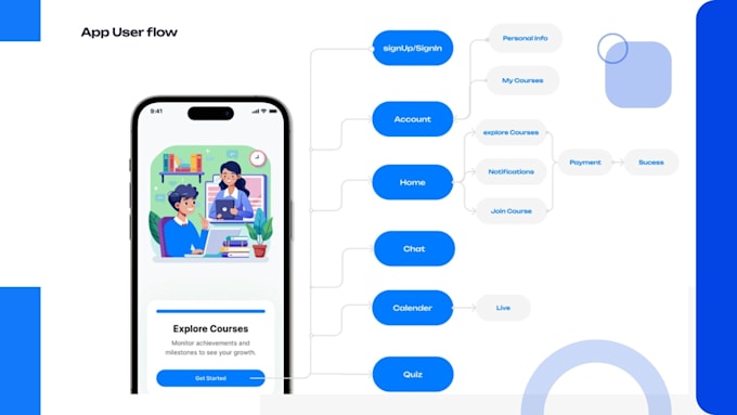 develop ebook learning app, elearning app, online course app and website