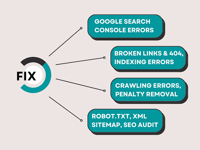 fix gsc errors, indexing issues, broken links and 404 errors