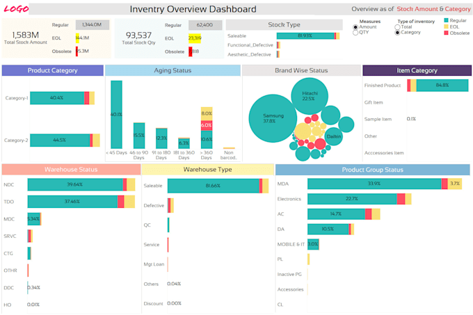 develop tableau dashboard or project