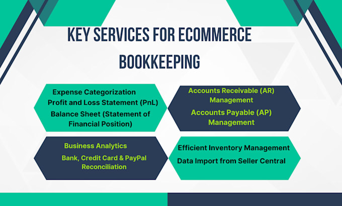 do ecommerce bookkeeping amazon shopify ebay etsy  woo commerce  quickbooks xero