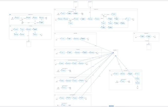 enhance your business processes with sap cpi