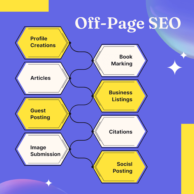 create high quality backlinks for high rankings