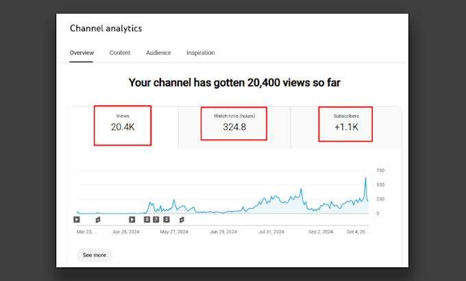 do viral youtube video promotion for channel growth