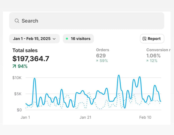 create shopify store,shopify website and drop shipping store