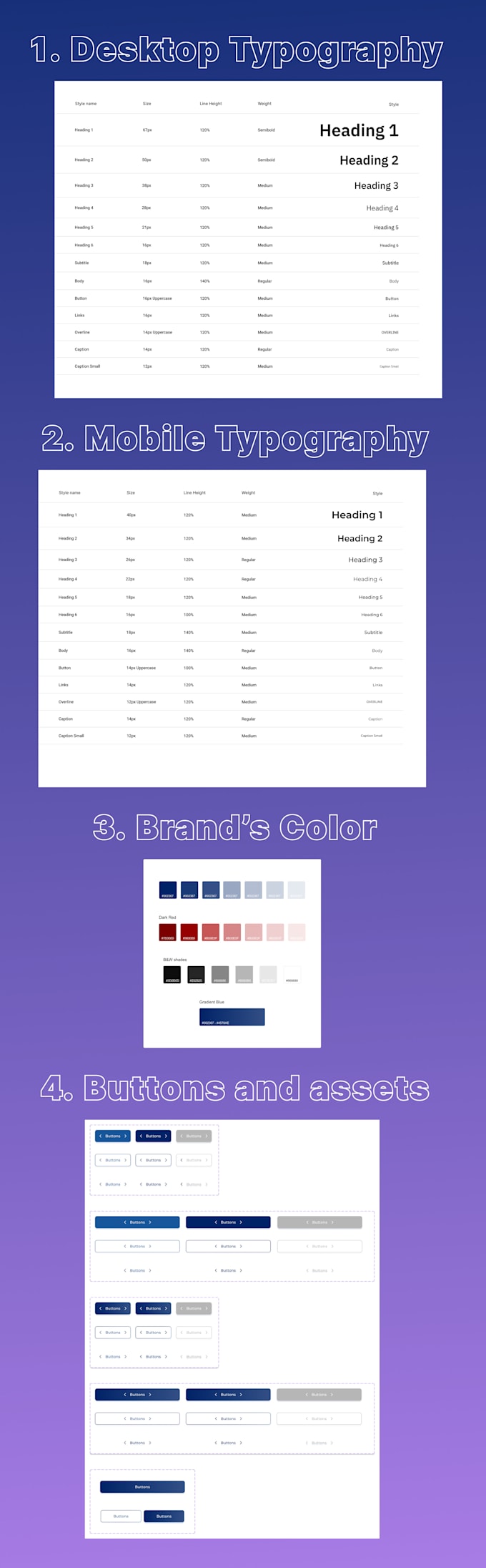 create design system, UI kit, and user flow for web and mobile in figma
