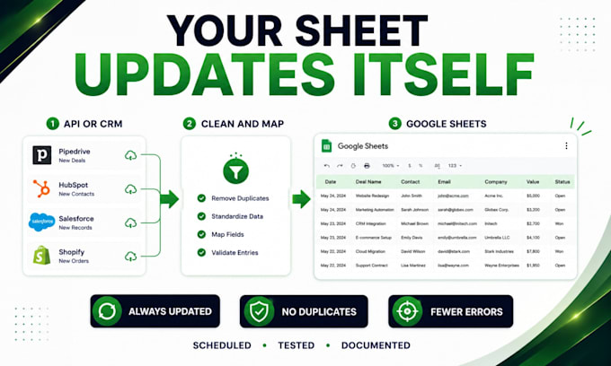 connect apis and crms to google sheets with automated data sync