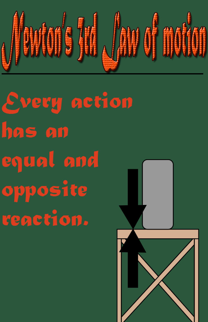 design simple, quick images