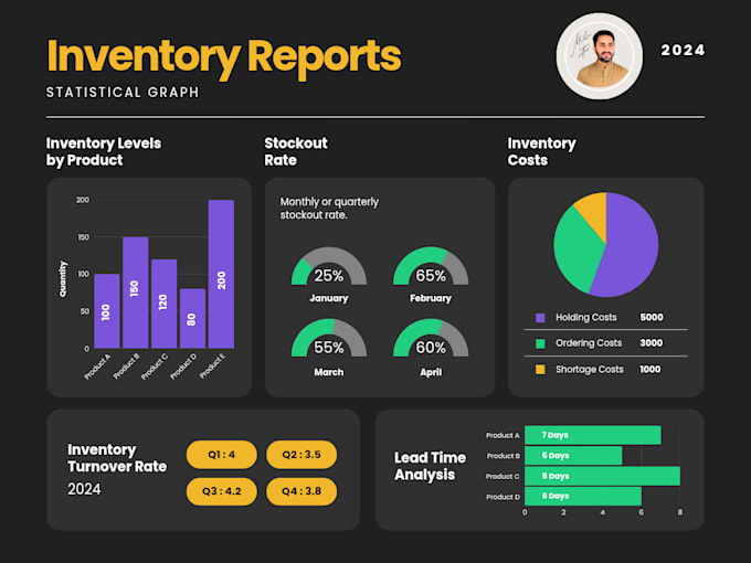 do excel dashboard, custom templates and automated spreadsheet