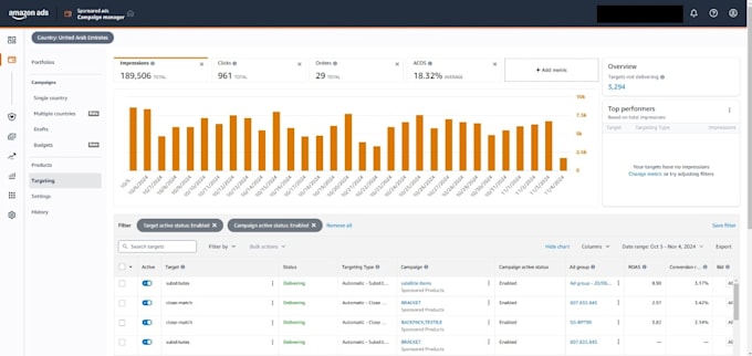 setup and optimize your amazon PPC campaign, amazon fba PPC ads