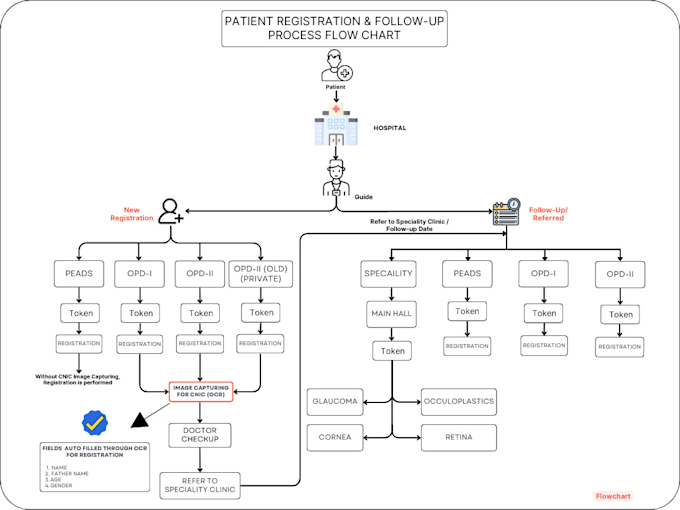 create professional uml diagrams, flowcharts, and more