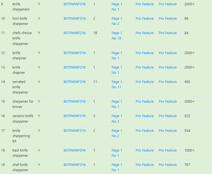 do amazon listing keyword research for top rank